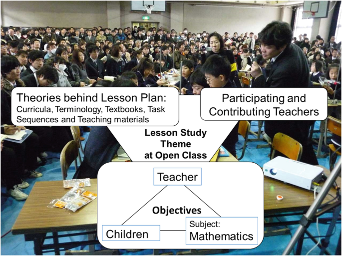 A photograph of a hall with many students and teachers. A diagram is superimposed on the photograph that has labels like theories behind lesson plans and participating and contributing teachers. It also illustrates the objectives of lesson study that are embedded into the teaching content and process.