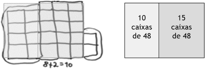 Two tables where the first table is divided into many boxes. The equation 8 plus 2 equals 90 is given below it. The second one is divided into two with the text 10 caixas de 48 and 15 caixas de 48.