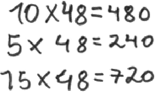 An image of three handwritten mathematical multiplication problems. The problems are 10 multiplied by 48 equals 480, 5 multiplied by 48 equals 240, and 15 multiplied by 48 equals 720.
