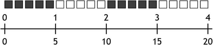 Two sets of 5 black and 5 white squares arranged in an alternative linear model converted into a double line model.