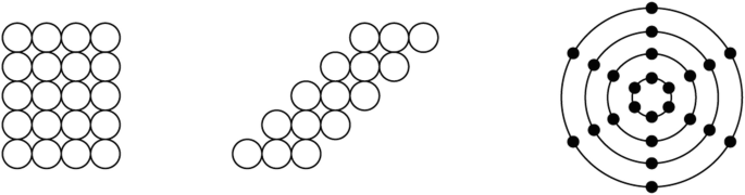 Three dot models. The first one with four horizontal and five vertical dots and second is with 5 dots in a slant manner and the last one with many circles and dots.
