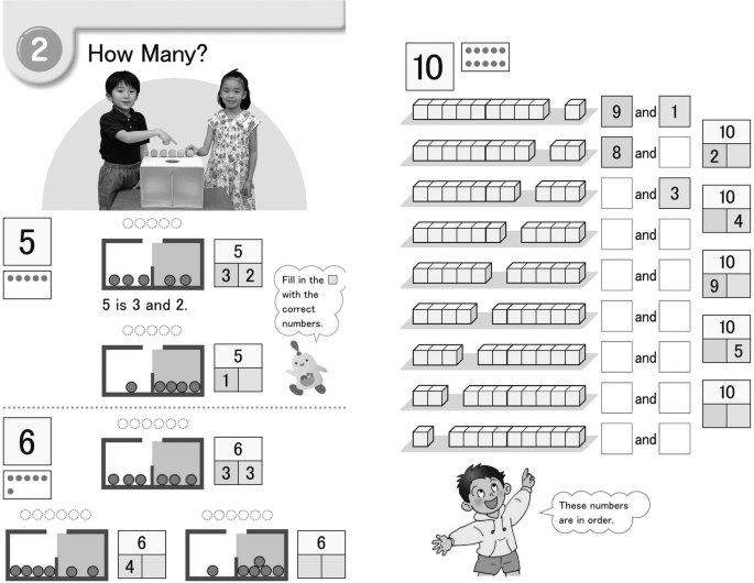 An illustration has many parts which depicts mathematical sums of multiplication.