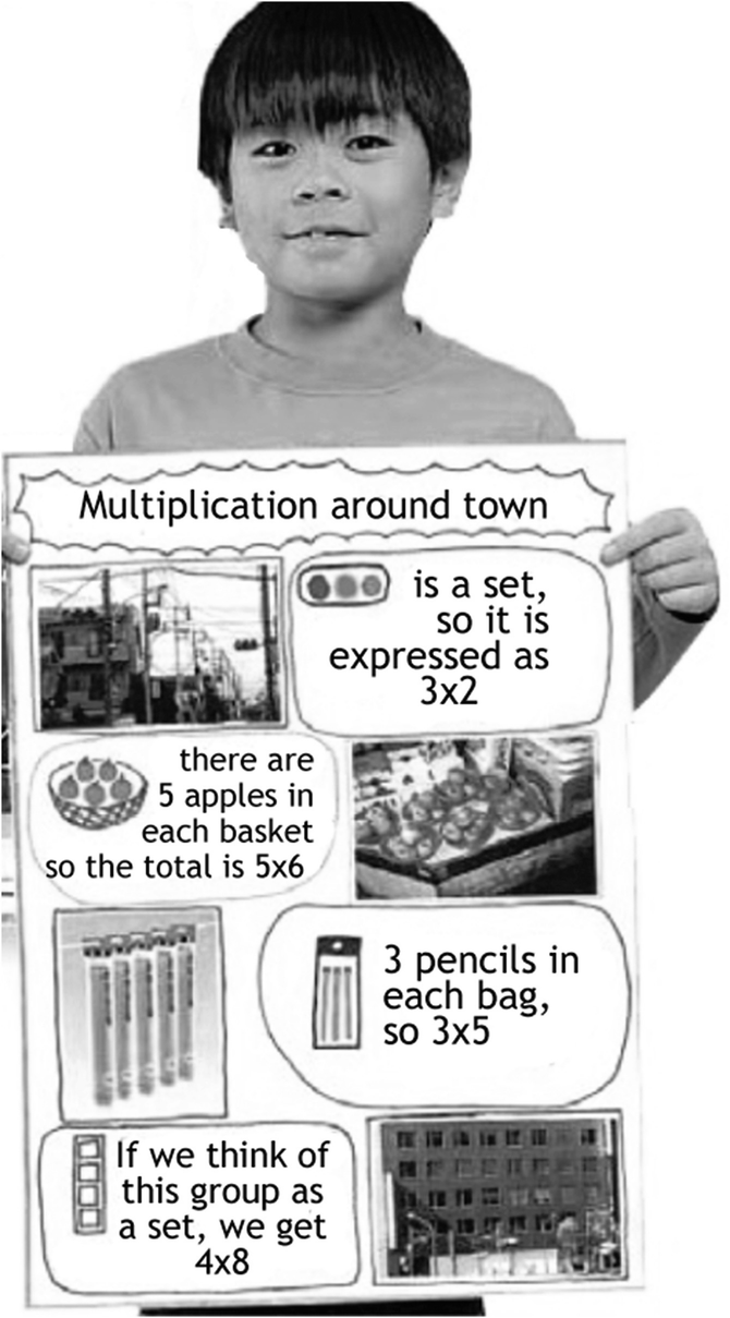 An image of a kid, who holds a poster. The poster has 4 mathematical sums with images respective to the context of the sum.