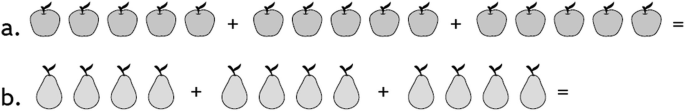 An illustration has 2 parts. A count number of apples. B sums up the number of guavas.