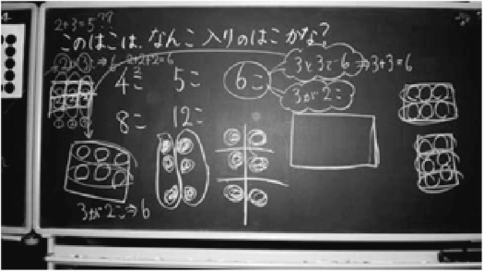 A photograph of a board with some hand-drawn diagrams, numbers, and text in another language.