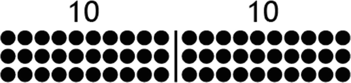 An illustration of 2 sets of 30 dots, where 3 parallel lines of 10 dots each are arranged horizontally and written 10 on top of each set.