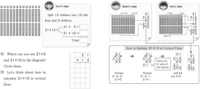 The illustration has 4 sections of various mathematical variations titled Yuri's idea, Daiki's idea, Aoi's idea, and how to multiply 21 and 13 in the vertical form, and 2 math questions at the left bottom corner.