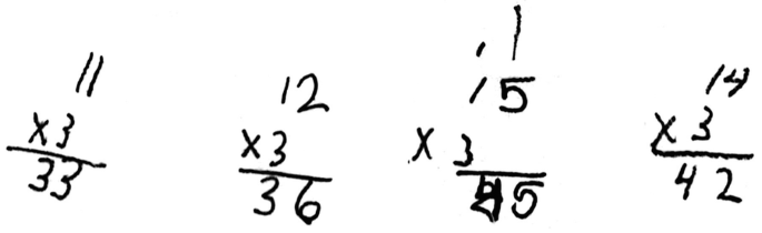 Four handwritten multiplications. 1. 11 multiplied by 3 is 33, 2. 12 multiplied by 3 is 36, 3. 15 multiplied by 3 is 45 and 14 multiplied by 3 is 42.