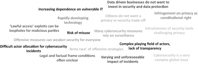A series of texts highlighting various cybersecurity issues such as: risk of misuse, increasing dependence on vulnerable I T, lack of transparency etcetera.