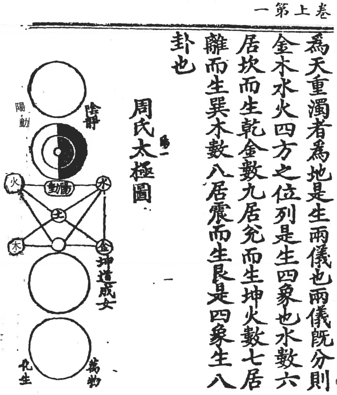Tao of I Ching (Taoism) Jou Tsung Hwa, PDF, Yin And Yang