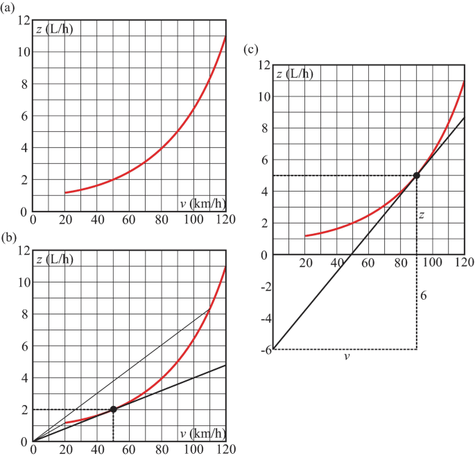 Distance Vs Time Graph Worksheet Lovely Distance Time Graphs by Mizz Happy  Teaching Resource…