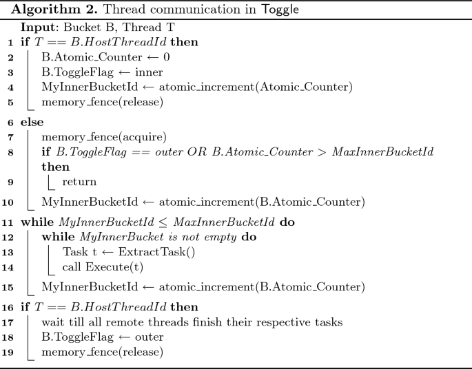 figure c