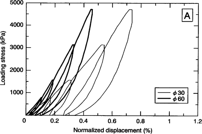 figure 34