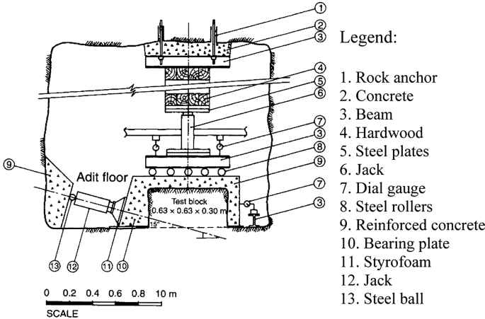 figure 38