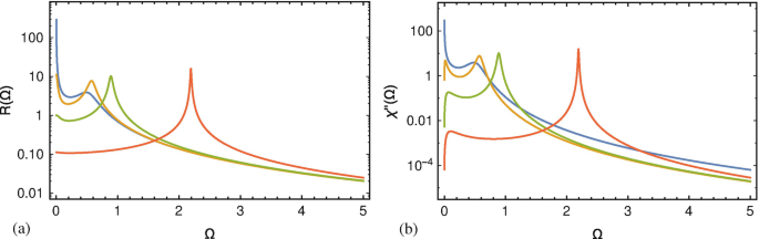 figure 20