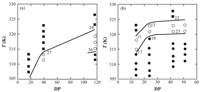 Darker than black quantum dots - Mapping Ignorance