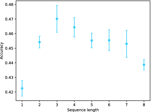 Negative outcomes evoke cyclic irrational decisions in Rock, Paper