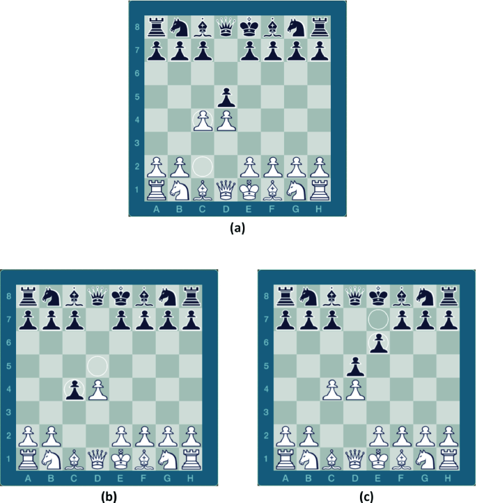 Can Chess Survive Artificial Intelligence? — The New Atlantis