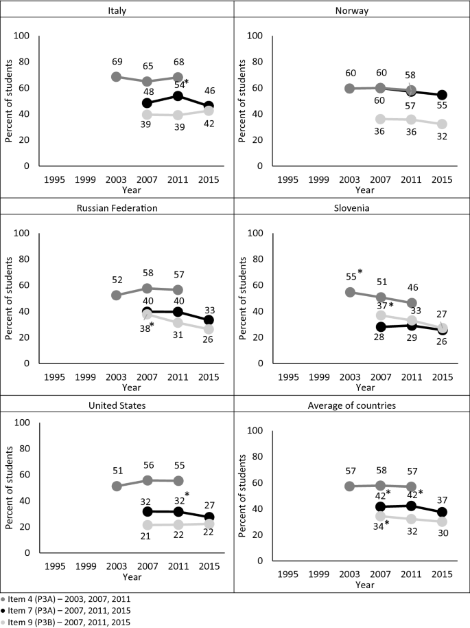 figure 23