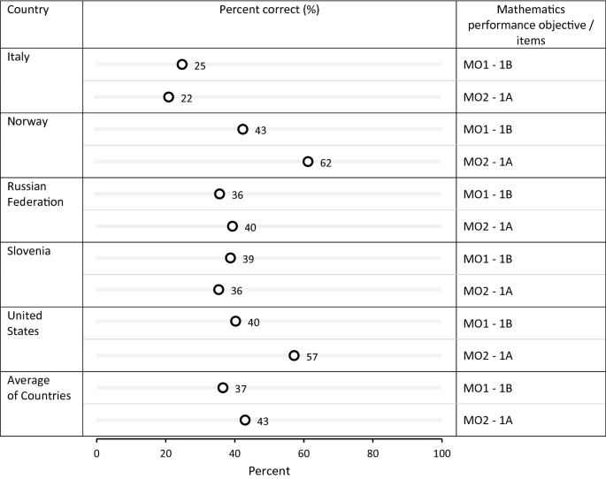 figure 25