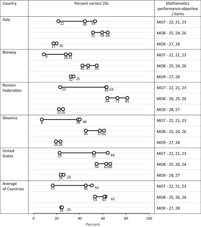 figure 27