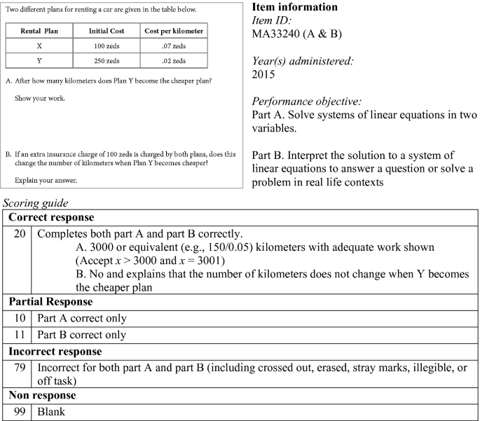 figure 28