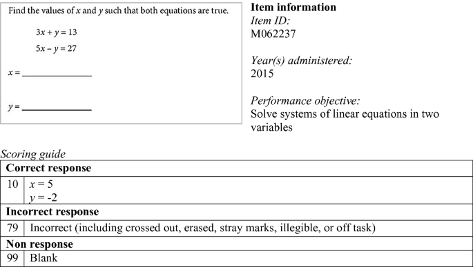 figure 30