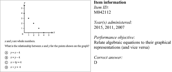 figure 32