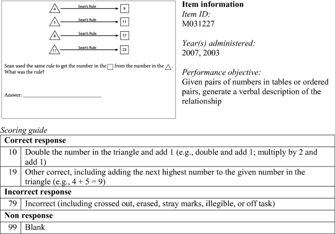 figure 38