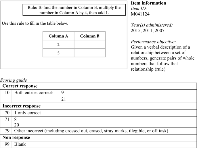 figure 39