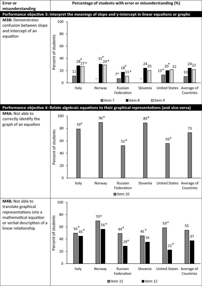 figure 44