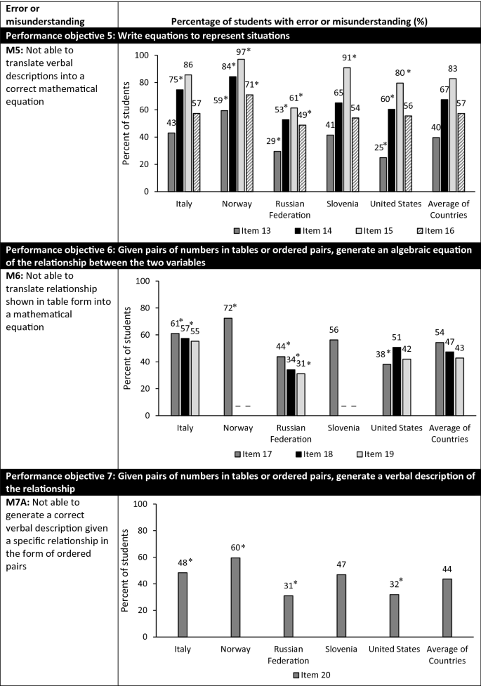 figure 44