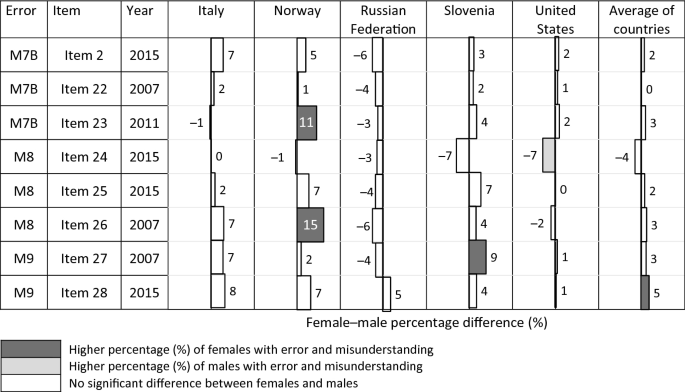 figure 48