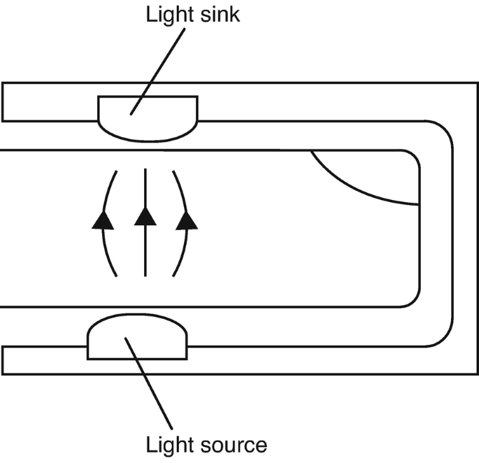 figure 40