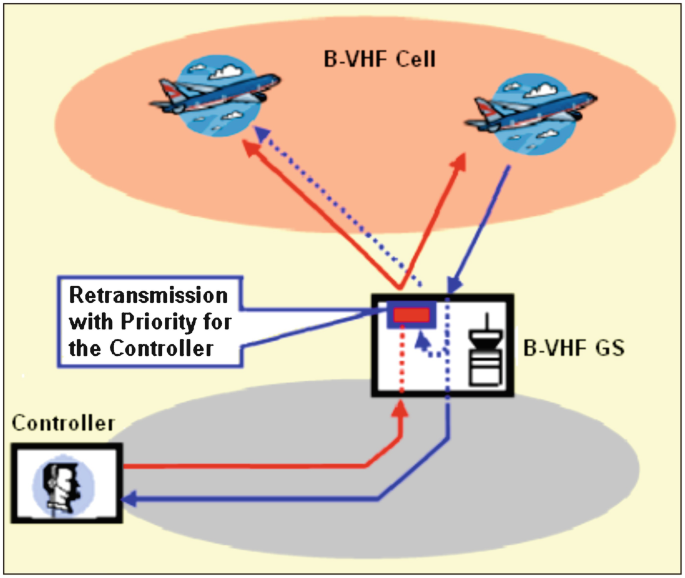 Illustration of Doppler Centroid method. 3.4. AIS CROSS-CHECK AIS-SAR