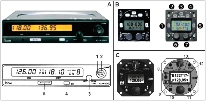 Airborne Radio CNS Systems and Networks | SpringerLink