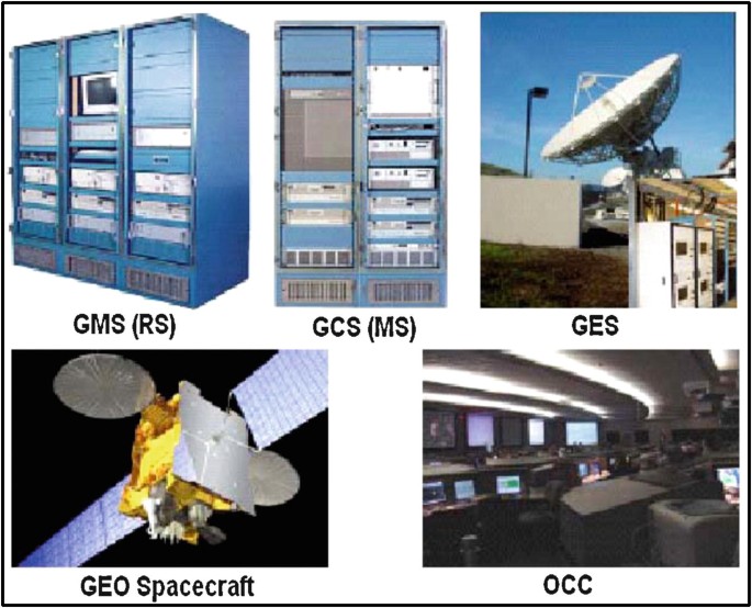 Global Satellite Augmentation System (GSAS)