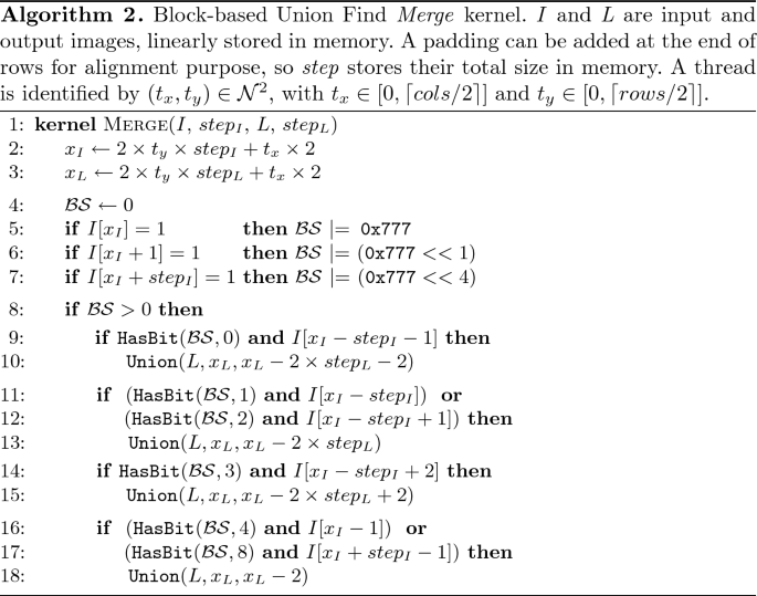 figure b