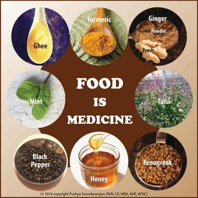 Online Ayurveda Body Type Course