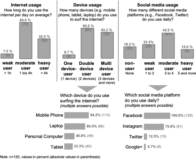 How can Facebook and its users burst the 'filter bubble'?