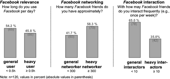 How can Facebook and its users burst the 'filter bubble'?