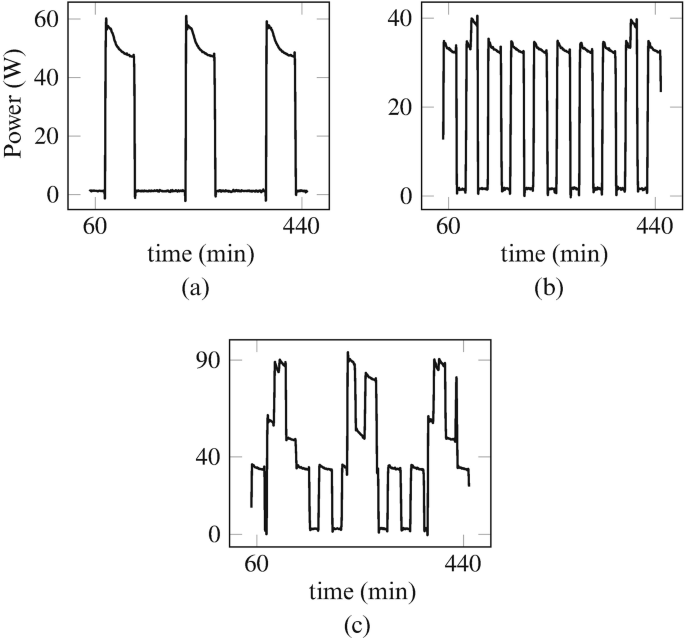 figure 22