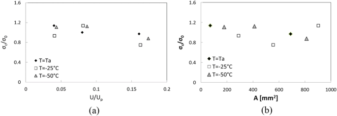 figure 25