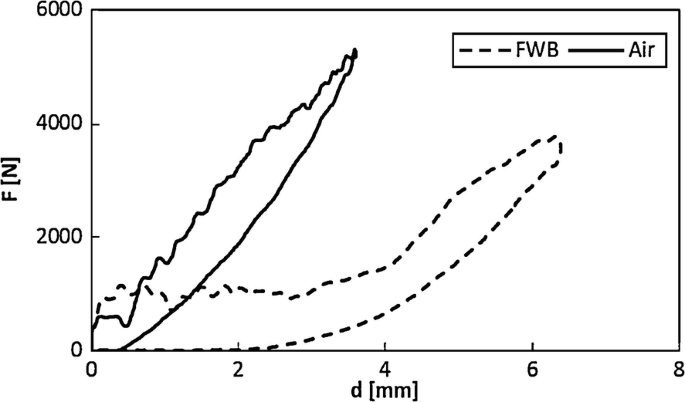 figure 27