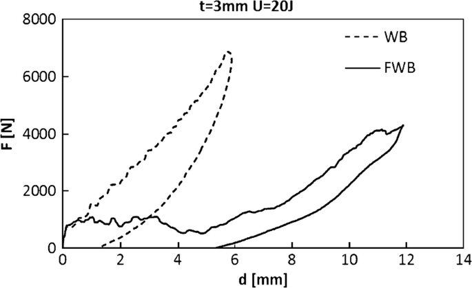 figure 30