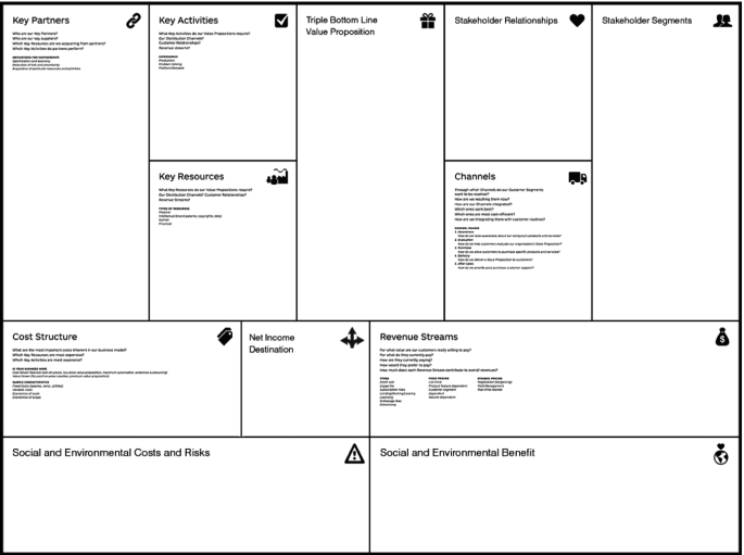 NGO typological matrix Source : M. Yaziji, J. Doh, NGOs and