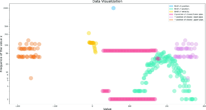 How I Built an Intelligent Agent to Play Flappy Bird