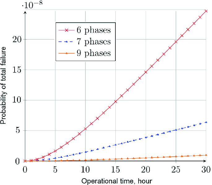 figure 27