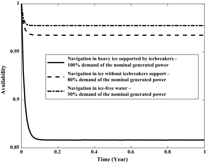 figure 30