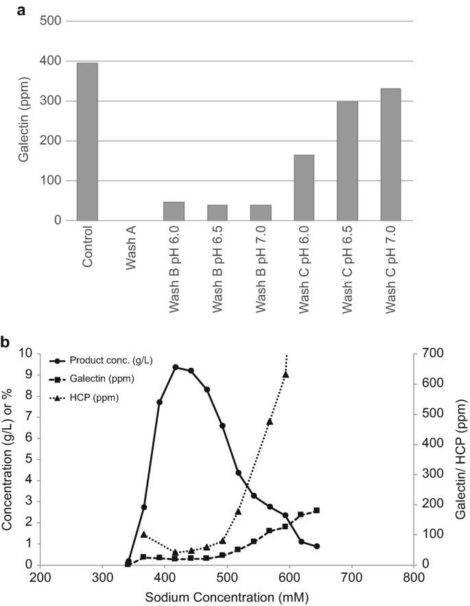 Quantitative Analysis of Polysorbate 20/80 in Protein-Based  Biopharmaceuticals Using A One-Pot RPLC-MS Based Platform Method